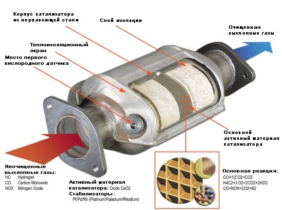 Киа Сид Троит Двигатель Чек не Горит. Симптомы p0011