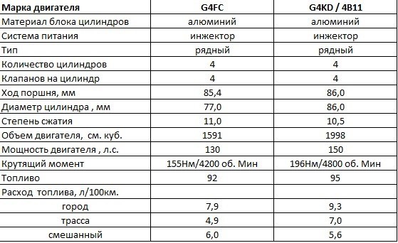 Киа Серато 2008 Года Отзывы Владельцев – Салон kia cerato 2022