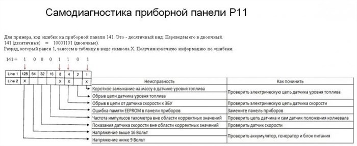 Как Сбросить Ошибки на Ниссан Навара • Сброс ошибки