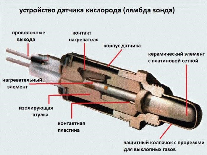 Из Чего Может Быть Ошибка P1310 Toyota – Причины неисправности
