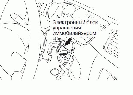 Долго Горит Значок Иммобилайзера Лада Гранта • Ресинхронизация кодов пду