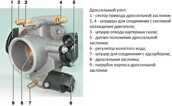 Дергается Стрелка Тахометра на Ваз 2110 • Виды приборов
