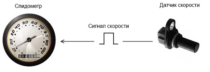 Дергается Стрелка Спидометра Ауди 100 с3 • Что нужно знать