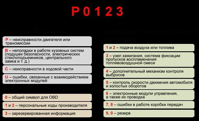 Дергается При Разгоне Форд Эксплорер 5 – Ошибки двигателя