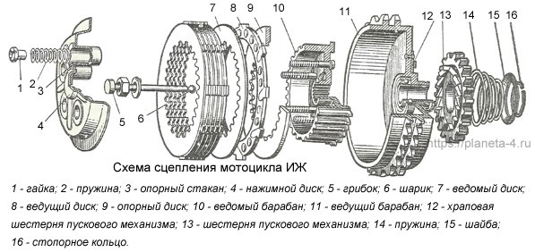 Дергается Вторая Передача иж Планета 5. Бензопила ms 180 stihl
