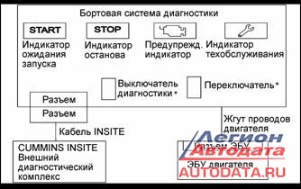 Датчик Давления Наддува Камаз Евро 3 Ошибки двигателя