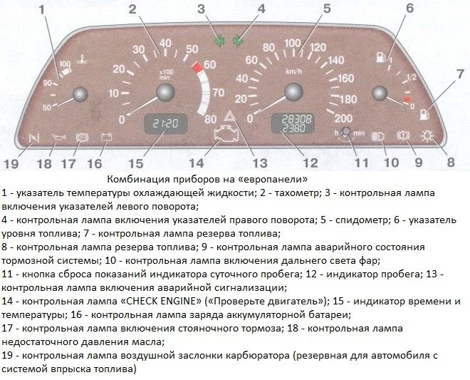 Горит Лампочка Панели Приборов Ваз 21099. Популярные неисправности