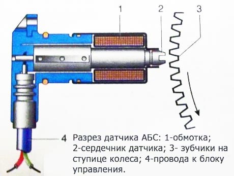 Горит Датчик Давления в Шинах Бмв х3. Где покупать автозапчасти