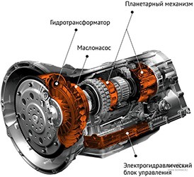 Горит Key в Мазда Сх7 Машина Заводится – Блок под капотом