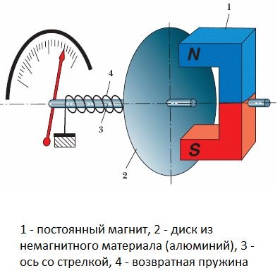 Ваз 2110 Горит Инжектор Нет Холостого Хода. Признаки неисправности рхх