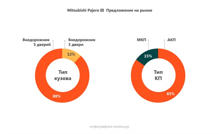Бортовой Компьютер Mitsubishi Паджеро 3 Ошибка • Автоматические коробки