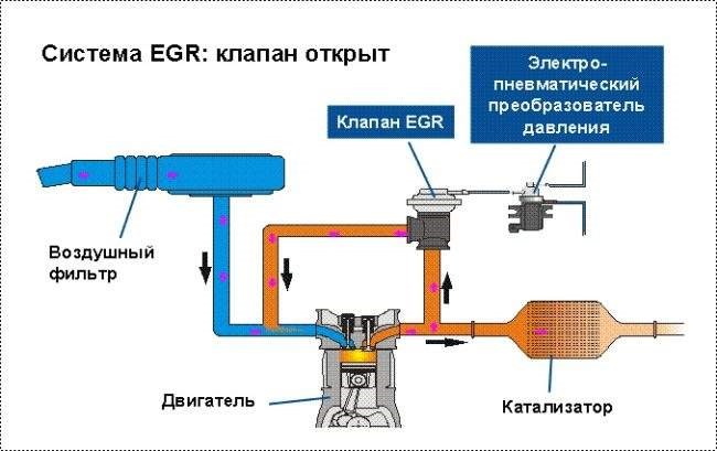 P2008 00 Опель Corsa d Ошибка Неисправность p2544 00