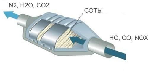 P1396 Wssd Rough Road System Fault. Как диагностировать p0132