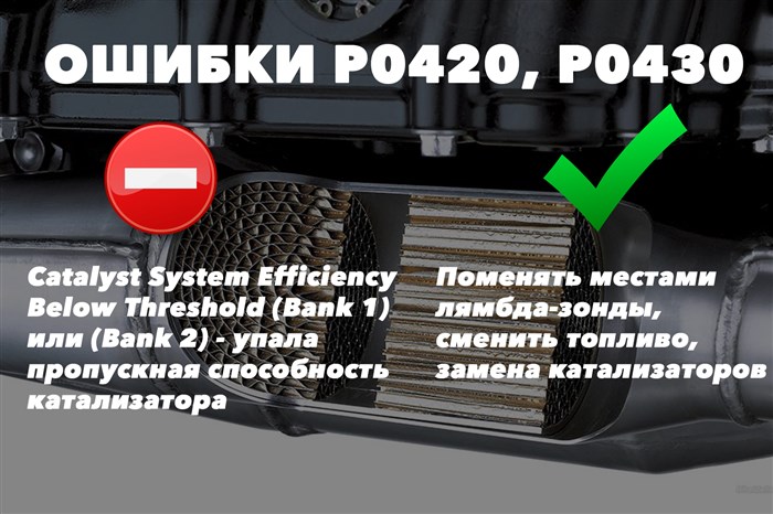 P0571 Ошибка Форд Фокус 2 Рестайлинг. Причины p0705