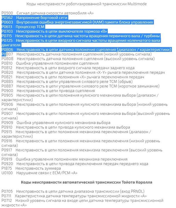 Тойота Королла Ошибка Проверь Заряд Батареи • Неисправности трансмиссии