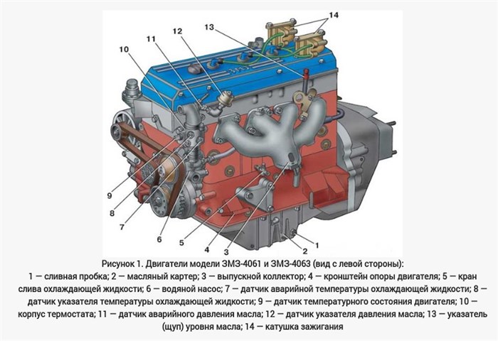 Горит Лампочка Давления Масла Змз 402 • Неисправность датчиков