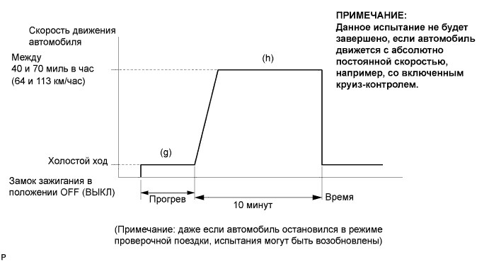Ошибка Р0133 Киа Спортейдж 2 Бензин • Топливные магистрали