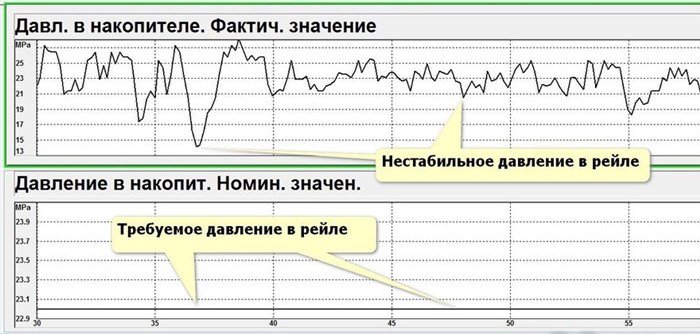 Ошибка P2598 Форд Транзит 2013 Года • Топливная аппаратура