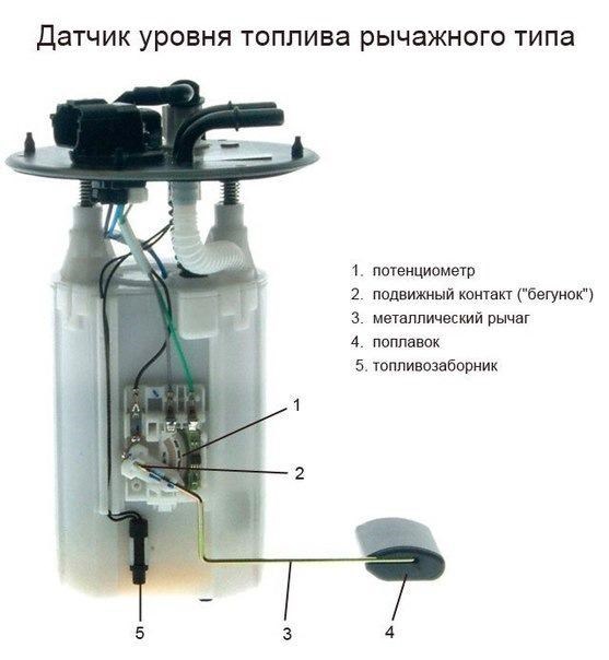 Дергается Стрелка Уровня Топлива Ваз 2106 – Регулировка показаний