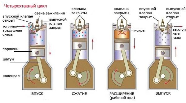 Дергается Стрелка Уровня Топлива Ваз 2106 – Регулировка показаний