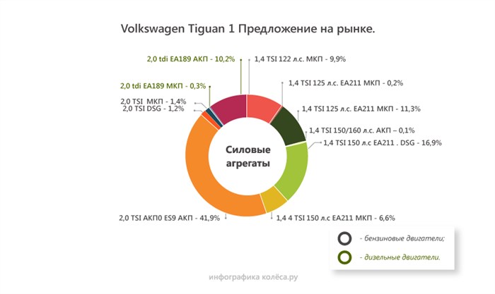 2015 Ошибка Фольксваген Тигуан 2 Литра. Топливный насос
