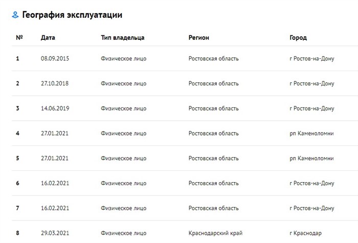 Nissan Connect Недействительный Vin Почему Пишет Ошибка – Что такое nissanconnect