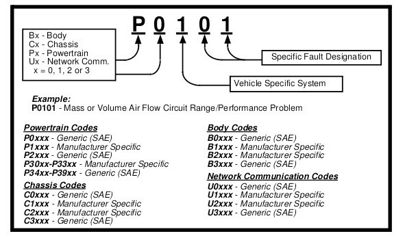 02 Sensor Heater Circuit Open Inferred Fault… Кузовной ремонт