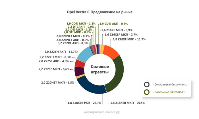 Ошибка P1614 Опель Вектра с Z18xer. Ошибка p1895