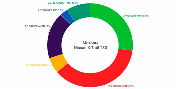 C1204 Ошибка Ниссан x Trail T30… Неисправность p1320