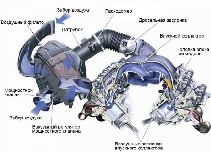 Впускной Коллектор с Изменяемой Геометрией не Закрывается. Нужна ли технология