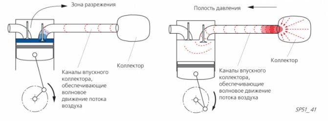 Впускной Коллектор с Изменяемой Геометрией не Закрывается. Нужна ли технология