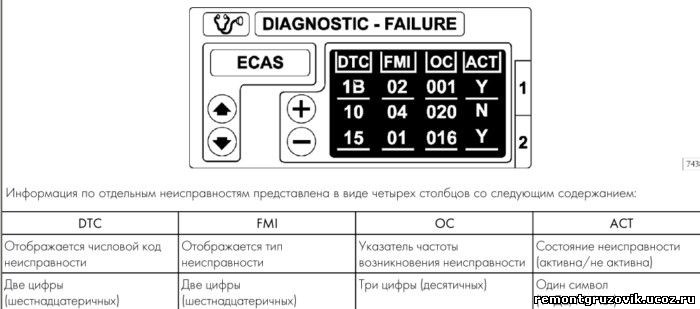 Клапан Высокий Низкий Iveco Eaton Fuller U2005405 • Ошибки подвески