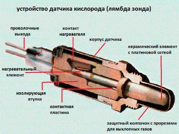 Какое Напряжение Подается на Датчик Дистроника Хонда – Проверка без приборов