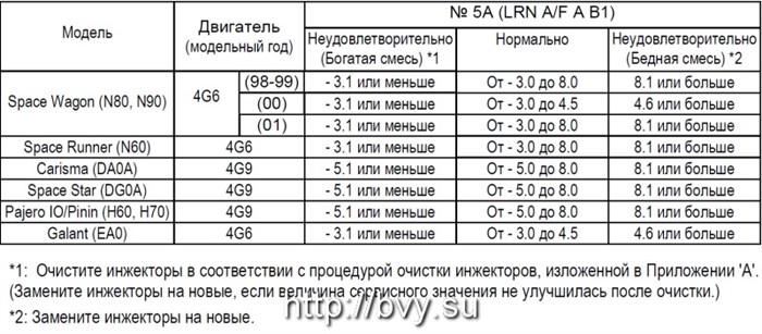 Датчик Давления Топлива Для Низкого Давления G410. Топливный насос