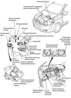 Toyota Corolla Verso 2006 Дамп Обученного Робота. Опции темы