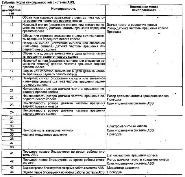 Ошибки Хонда Цивик и их Расшифровки – Диагностический разъём