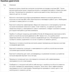 Ошибки Хонда Цивик и их Расшифровки – Диагностический разъём