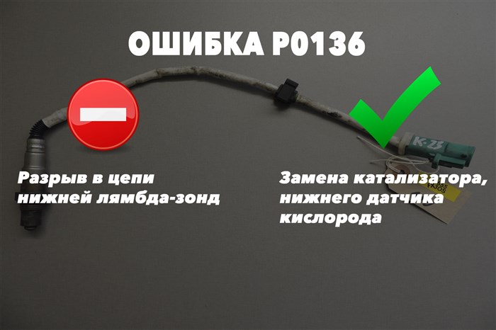 Форд Фокус 2 Ошибка Крб Передач Неисправна – U0131 проблемы с esp