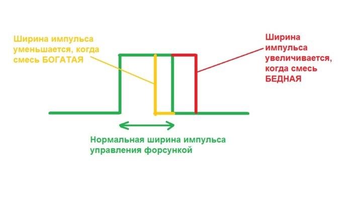 P0622 Ошибка Форд Торнео Коннект Дизель Блоки под капотом