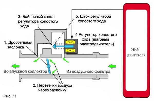 P0622 Ошибка Форд Торнео Коннект Дизель Блоки под капотом