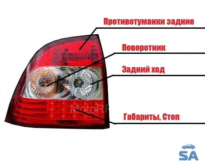 Не Горят Стопы Фольксваген Пассат б5. Как заменить предохранитель Не Горят Стопы Фольксваген Пассат б5. Как заменить предохранитель
